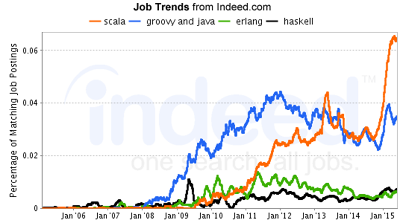 alt Job Trends